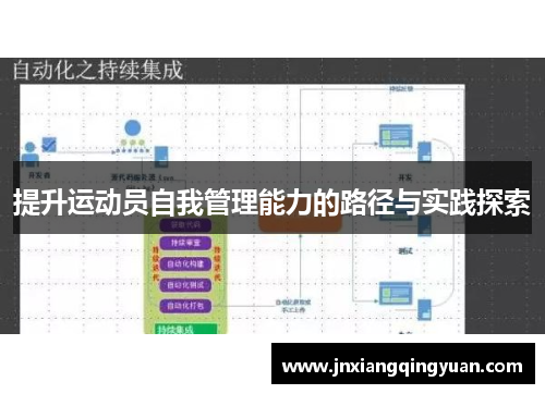 提升运动员自我管理能力的路径与实践探索