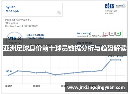 亚洲足球身价前十球员数据分析与趋势解读