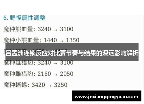 吕孟洲连锁反应对比赛节奏与结果的深远影响解析