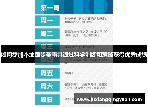 如何参加本地跑步赛事并通过科学训练和策略获得优异成绩