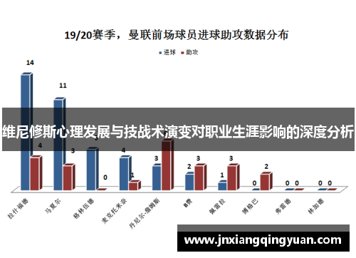 维尼修斯心理发展与技战术演变对职业生涯影响的深度分析
