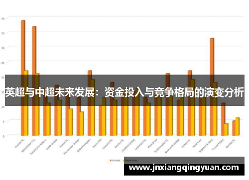 英超与中超未来发展：资金投入与竞争格局的演变分析