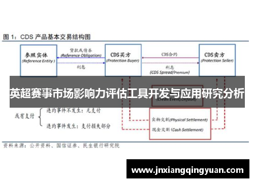 英超赛事市场影响力评估工具开发与应用研究分析 英超赛事市场影响力评估工具开发与应用研究分析