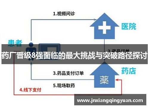 药厂晋级8强面临的最大挑战与突破路径探讨