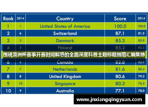 围绕澳洲杯赛事开赛时间解惑的全面深度科普主题标题指南汇编集锦 围绕澳洲杯赛事开赛时间解惑的全面深度科普主题标题指南汇编集锦